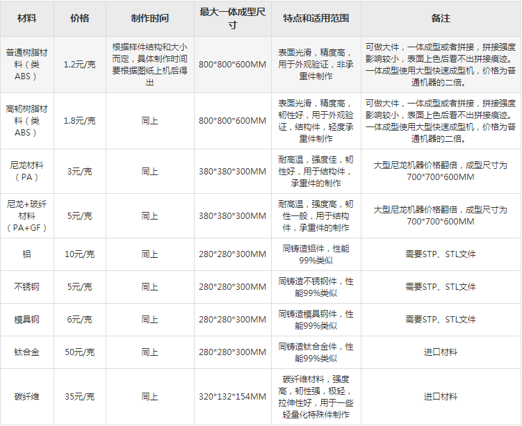 3d打印价格表