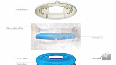 从3D打印到硅胶模具，实现小批量快速制造